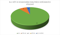 3. U DĚTÍ JE DOSAHOVÁNO KVALITNÍCH VZDĚLÁVACÍCH VÝSLEDKŮ 